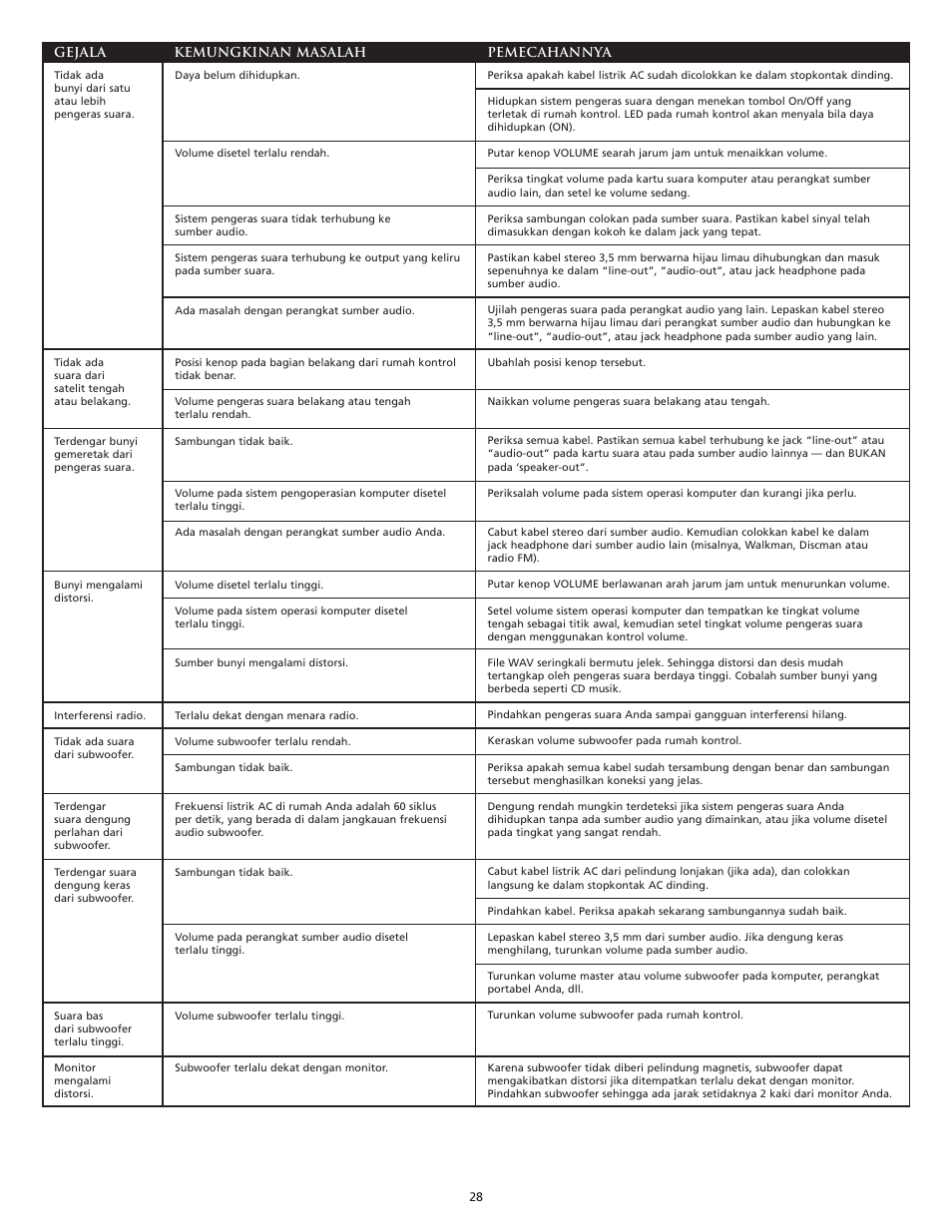 Altec Lansing VS3151R User Manual | Page 30 / 44