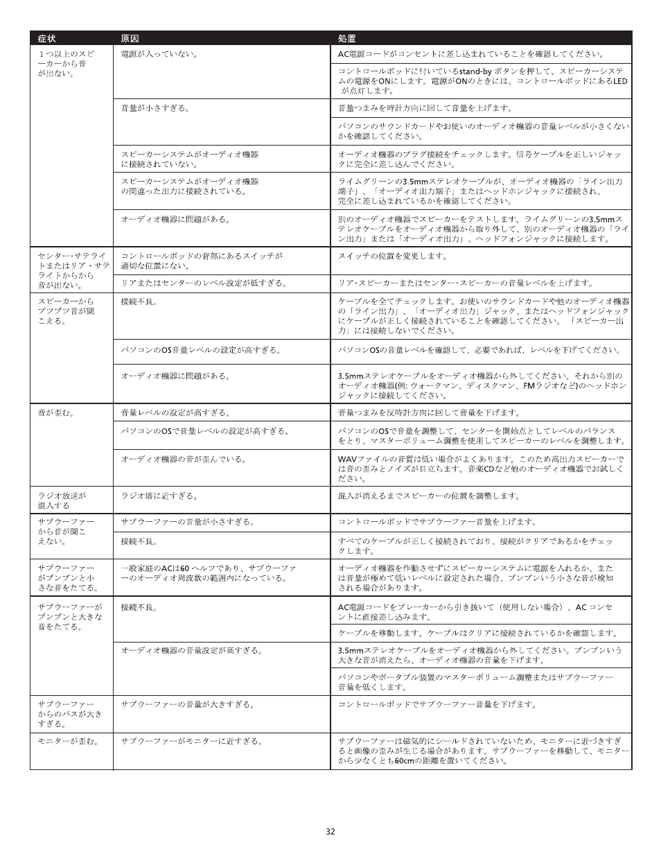 Altec Lansing VS3151R User Manual | Page 34 / 44
