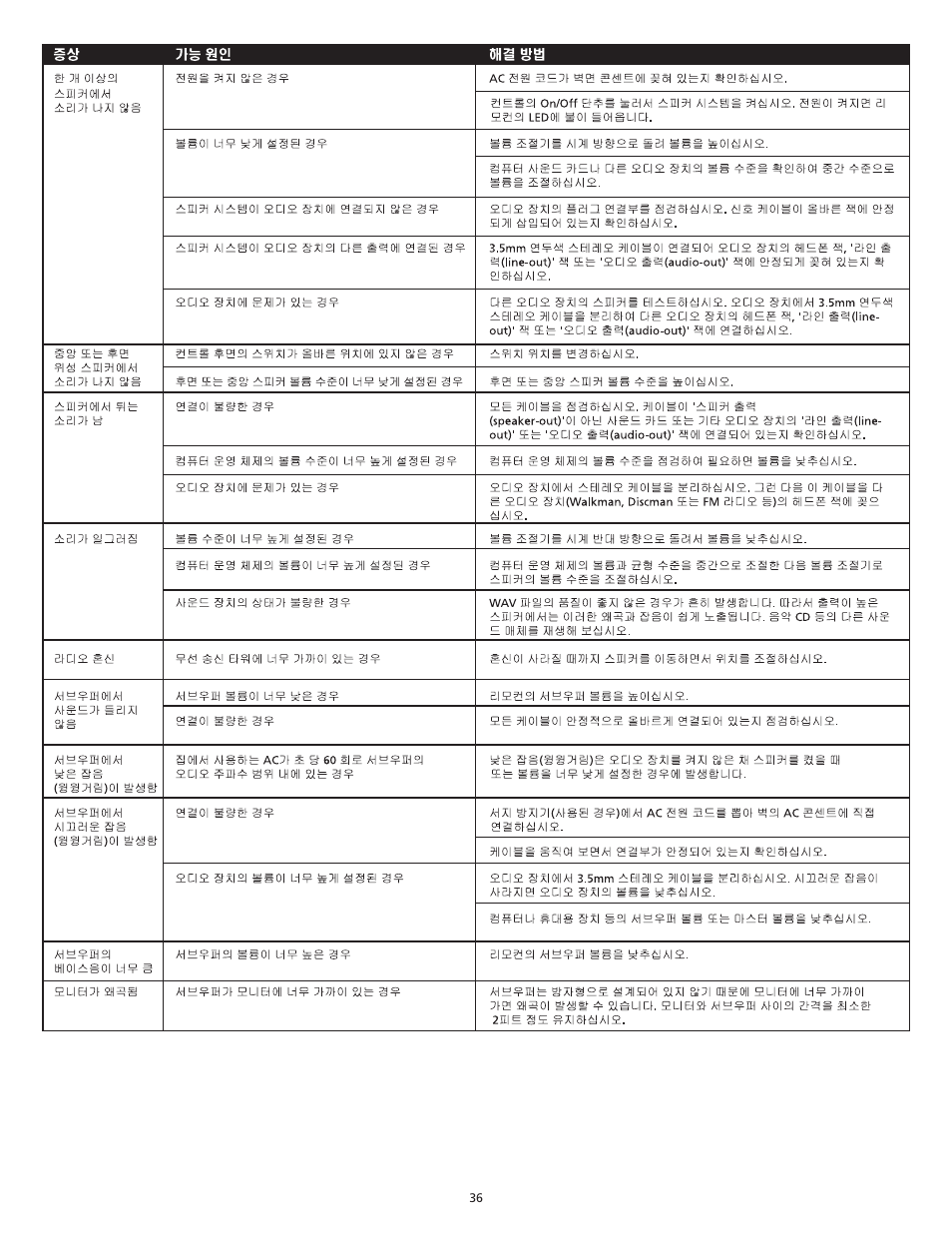 Altec Lansing VS3151R User Manual | Page 38 / 44