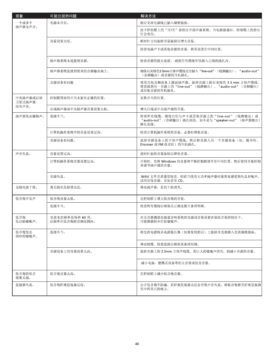 Altec Lansing VS3151R User Manual | Page 42 / 44