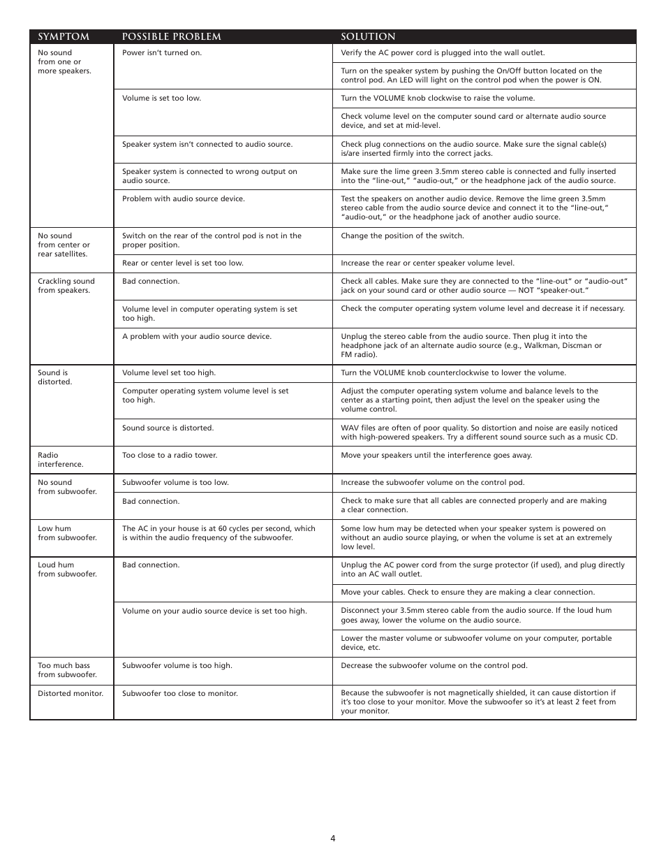 Altec Lansing VS3151R User Manual | Page 6 / 44