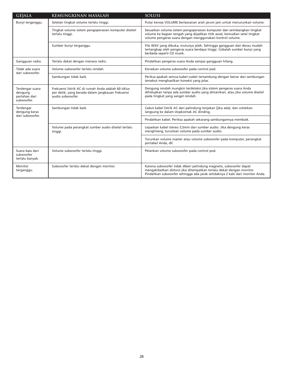 Altec Lansing VS3121 User Manual | Page 30 / 44