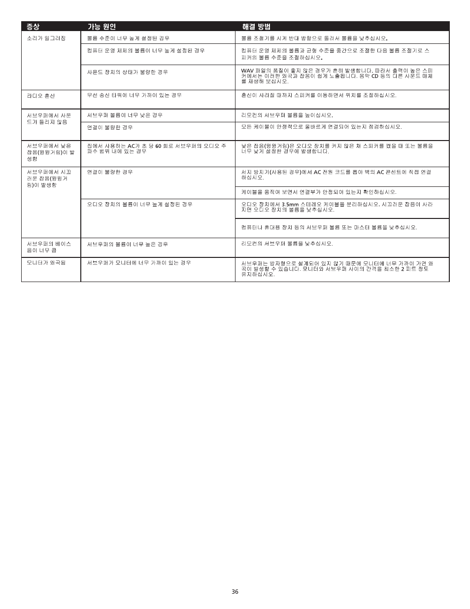 Altec Lansing VS3121 User Manual | Page 38 / 44