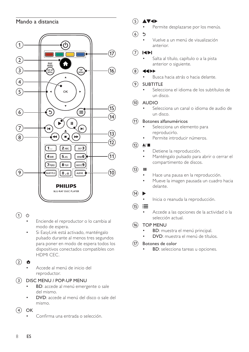 Philips Reproductor de Blu-ray Disc User Manual | Page 8 / 50