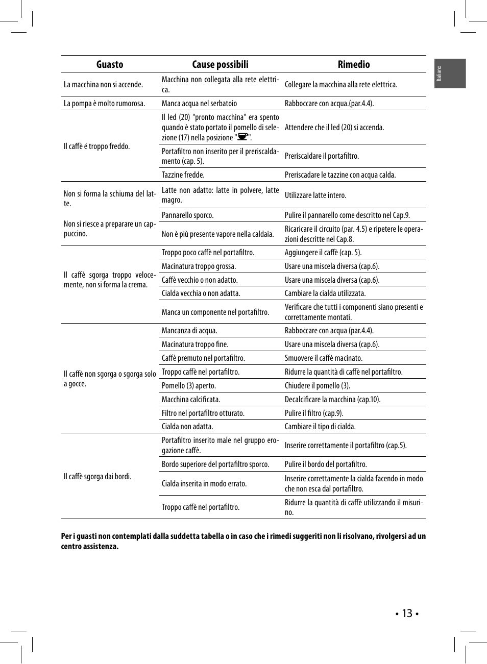 Guasto cause possibili rimedio | Philips Saeco Poemia Cafetera expreso manual User Manual | Page 13 / 104