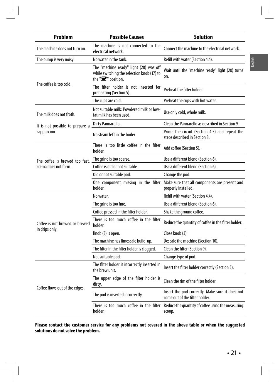 Problem possible causes solution | Philips Saeco Poemia Cafetera expreso manual User Manual | Page 21 / 104