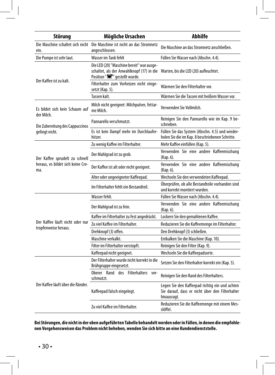 Störung mögliche ursachen abhilfe | Philips Saeco Poemia Cafetera expreso manual User Manual | Page 30 / 104