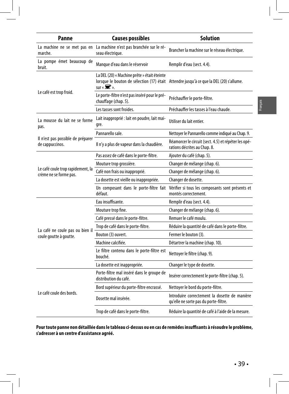 Panne causes possibles solution | Philips Saeco Poemia Cafetera expreso manual User Manual | Page 39 / 104