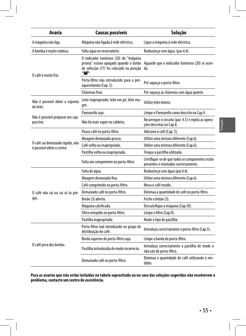 Avaria causas possíveis solução | Philips Saeco Poemia Cafetera expreso manual User Manual | Page 55 / 104