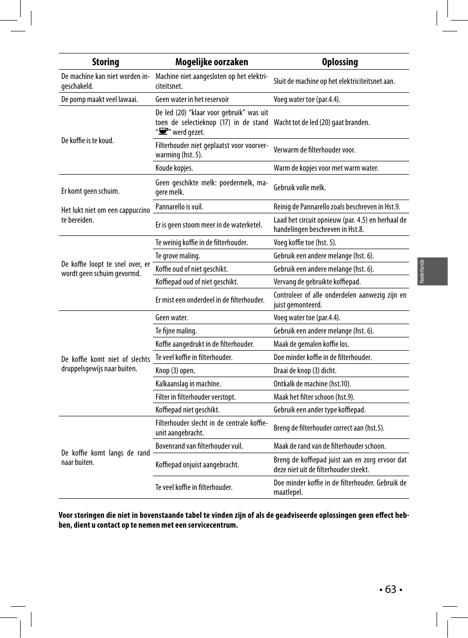 Storing mogelijke oorzaken oplossing | Philips Saeco Poemia Cafetera expreso manual User Manual | Page 63 / 104