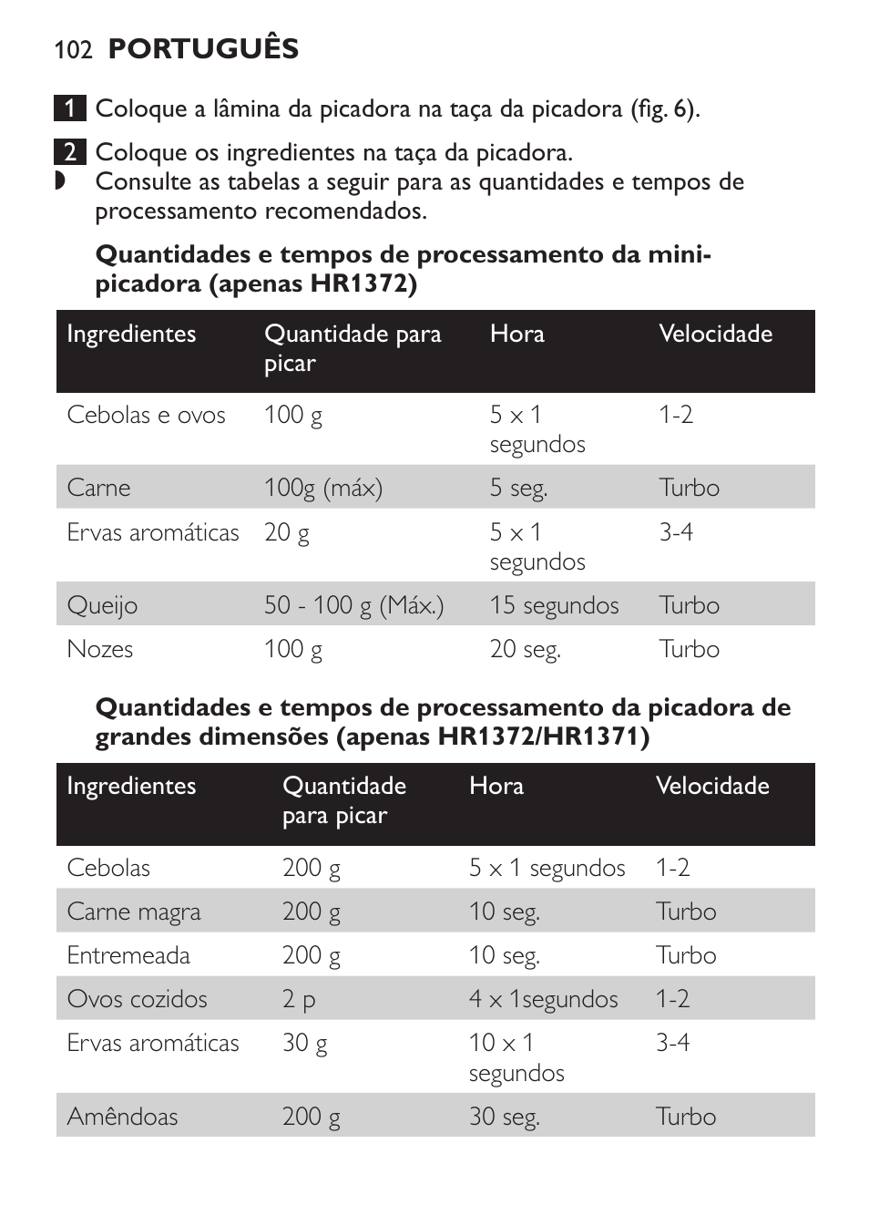 Philips Pure Essentials Collection Batidora de mano User Manual | Page 102 / 128