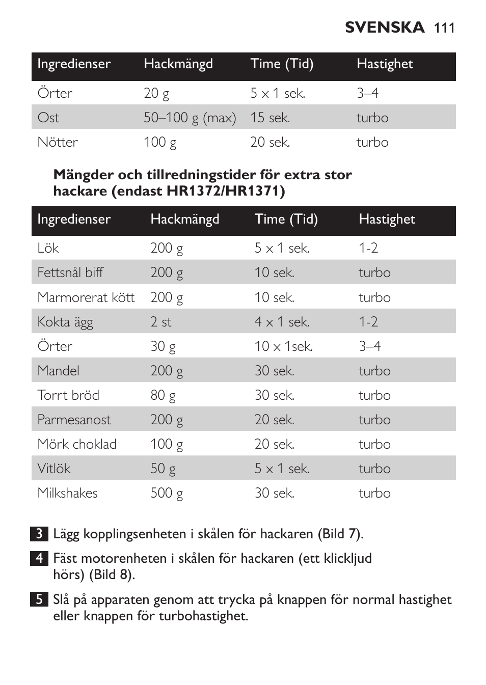 Philips Pure Essentials Collection Batidora de mano User Manual | Page 111 / 128