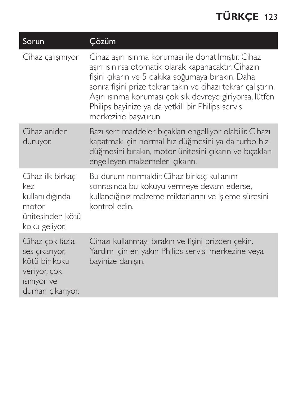 Philips Pure Essentials Collection Batidora de mano User Manual | Page 123 / 128