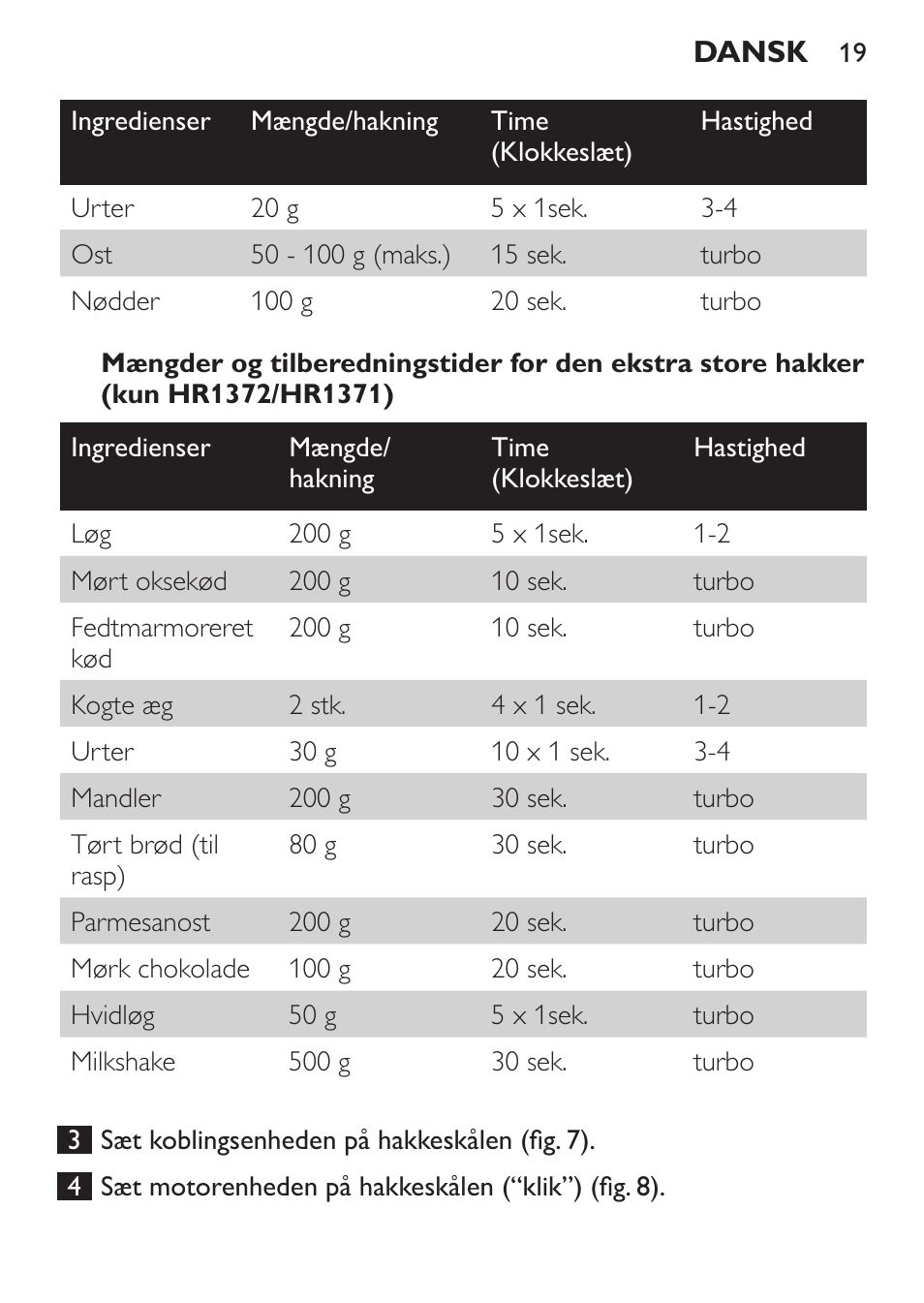 Philips Pure Essentials Collection Batidora de mano User Manual | Page 19 / 128