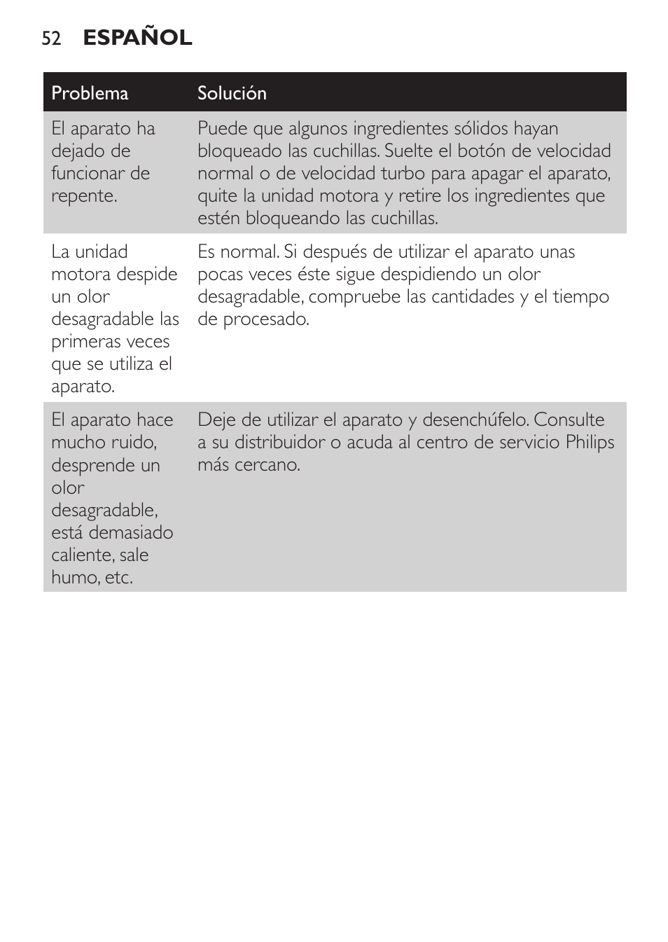 Philips Pure Essentials Collection Batidora de mano User Manual | Page 52 / 128