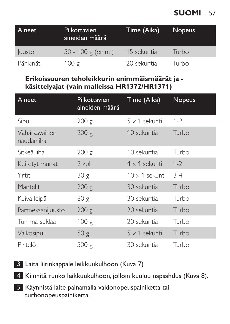 Philips Pure Essentials Collection Batidora de mano User Manual | Page 57 / 128