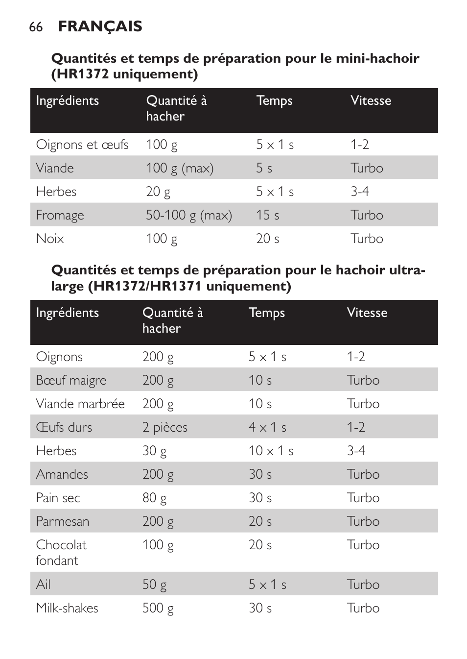 Philips Pure Essentials Collection Batidora de mano User Manual | Page 66 / 128