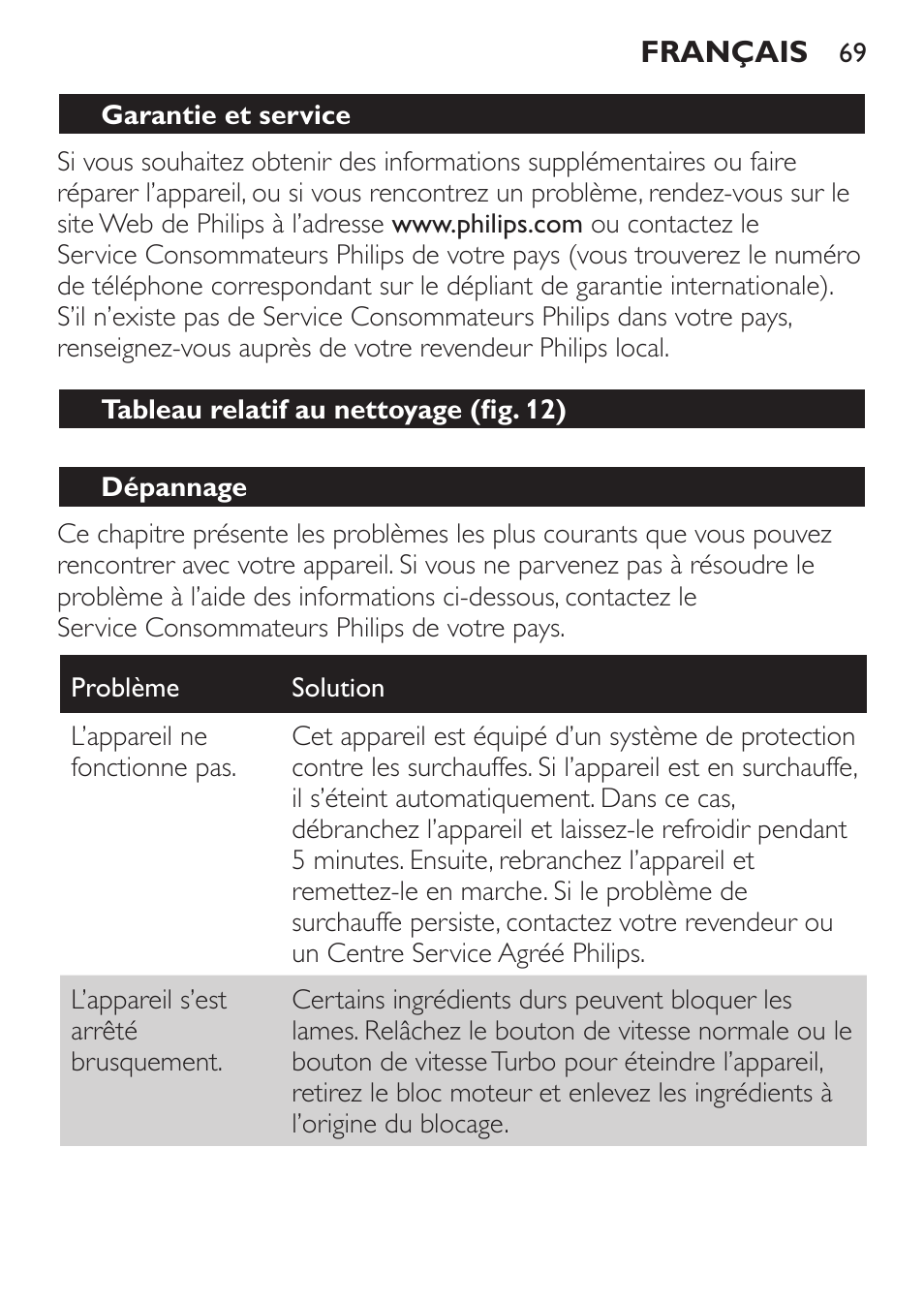 Garantie et service, Tableau relatif au nettoyage (fig. 12), Dépannage | Philips Pure Essentials Collection Batidora de mano User Manual | Page 69 / 128