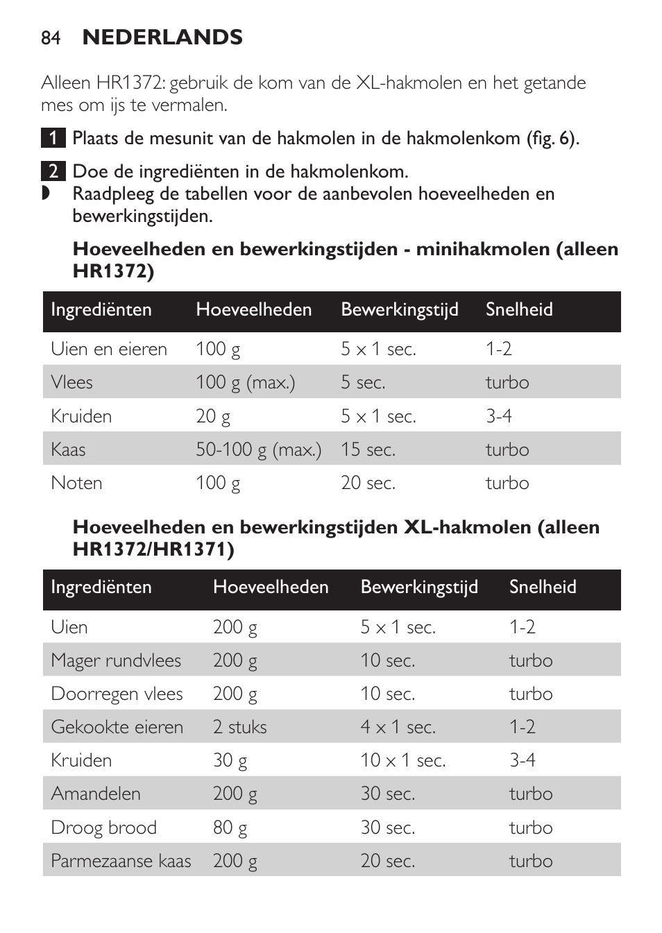 Philips Pure Essentials Collection Batidora de mano User Manual | Page 84 / 128