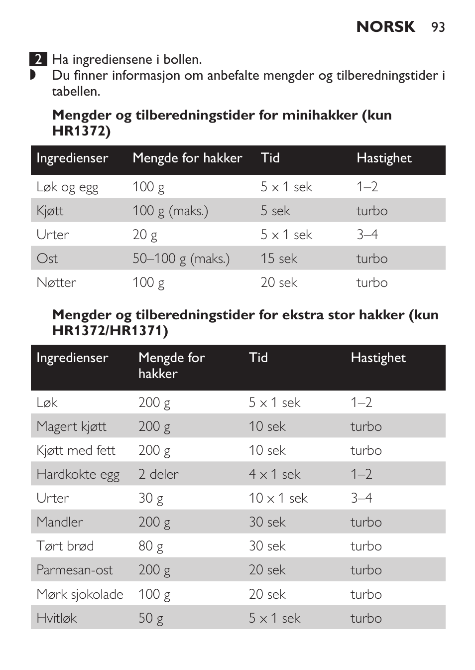 Philips Pure Essentials Collection Batidora de mano User Manual | Page 93 / 128