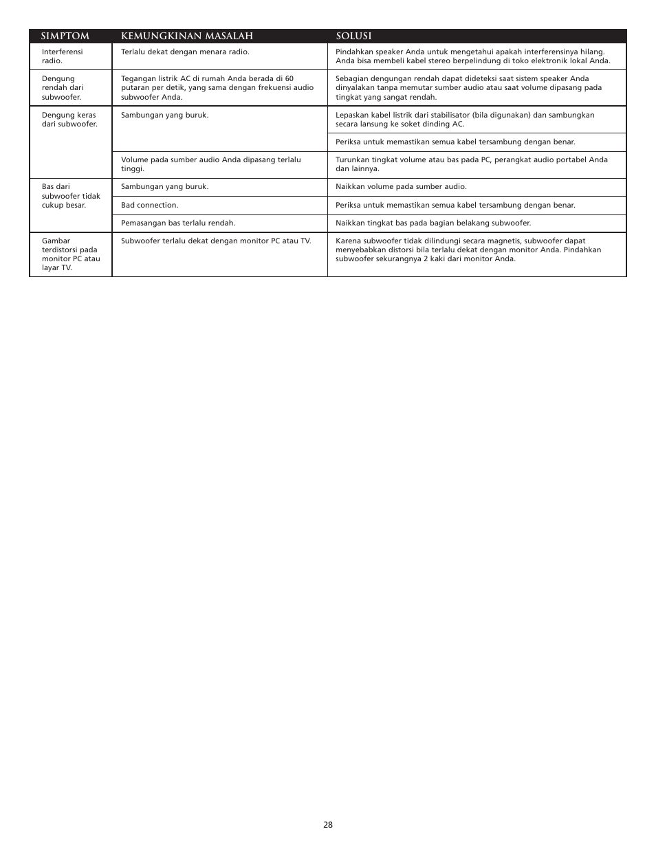 Altec Lansing CS21 User Manual | Page 30 / 44