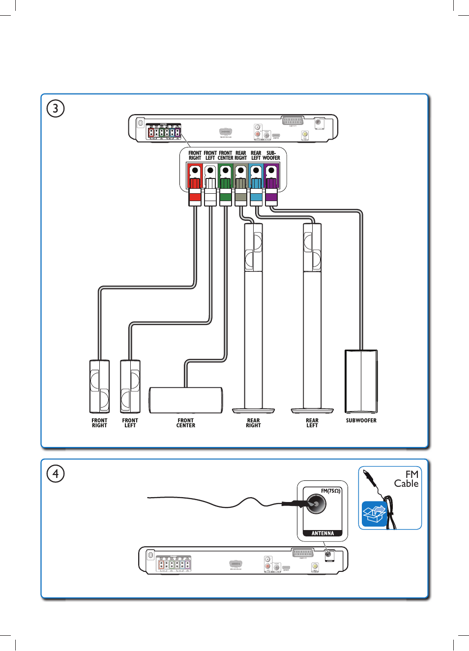 Fm cable | Philips Sistema de cine en casa 5.1 User Manual | Page 4 / 8