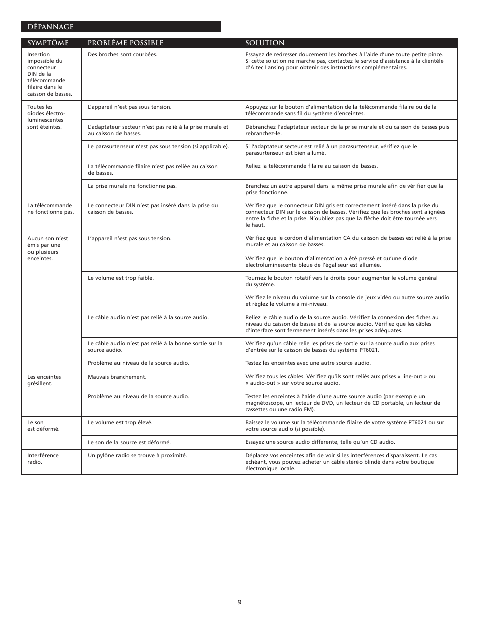 Altec Lansing PT6021 User Manual | Page 11 / 20