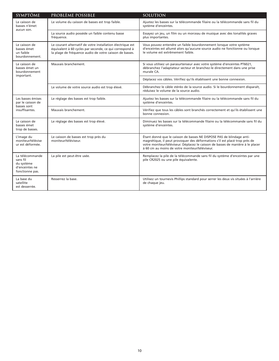 Altec Lansing PT6021 User Manual | Page 12 / 20