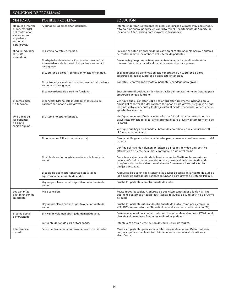 Altec Lansing PT6021 User Manual | Page 16 / 20