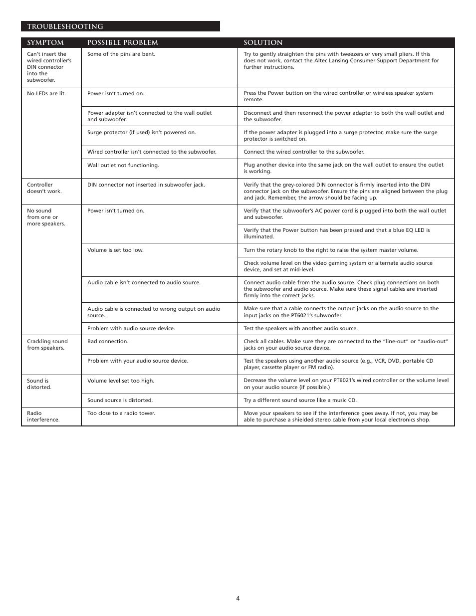Altec Lansing PT6021 User Manual | Page 6 / 20