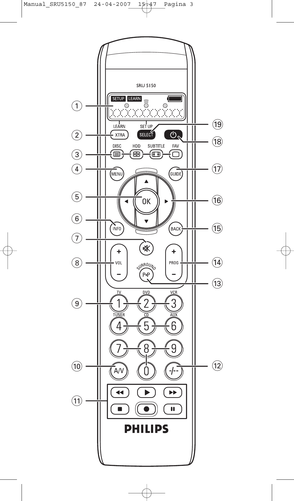 Philips Mando a distancia universal User Manual | Page 3 / 80