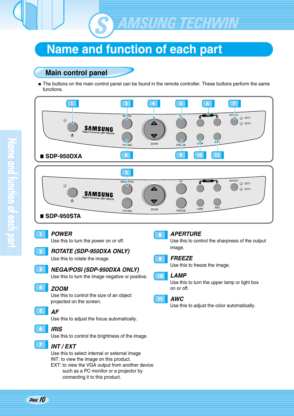 Sdp-950, Name and function of each part, Main control panel | Power, Rotate (sdp-950dxa only), Nega/posi (sdp-950dxa only), Zoom, Iris, Int / ext, Aperture | Samsung SDP-950STA User Manual | Page 10 / 45