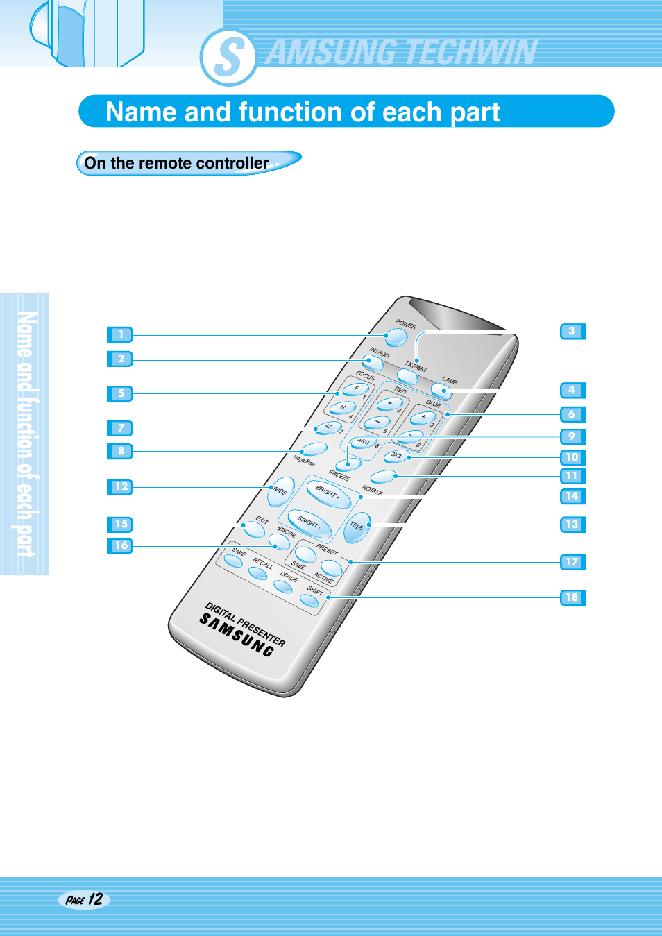 Sdp-950, Name and function of each part, On the remote controller | Samsung SDP-950STA User Manual | Page 12 / 45