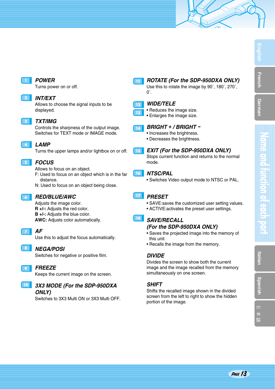 Samsung SDP-950STA User Manual | Page 13 / 45