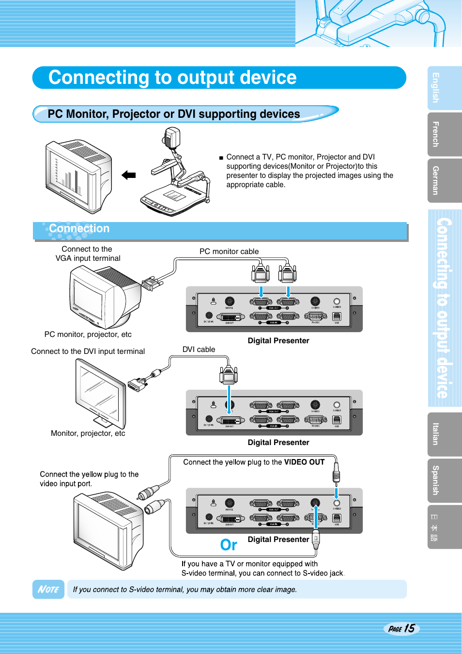 Connecting to output device | Samsung SDP-950STA User Manual | Page 15 / 45