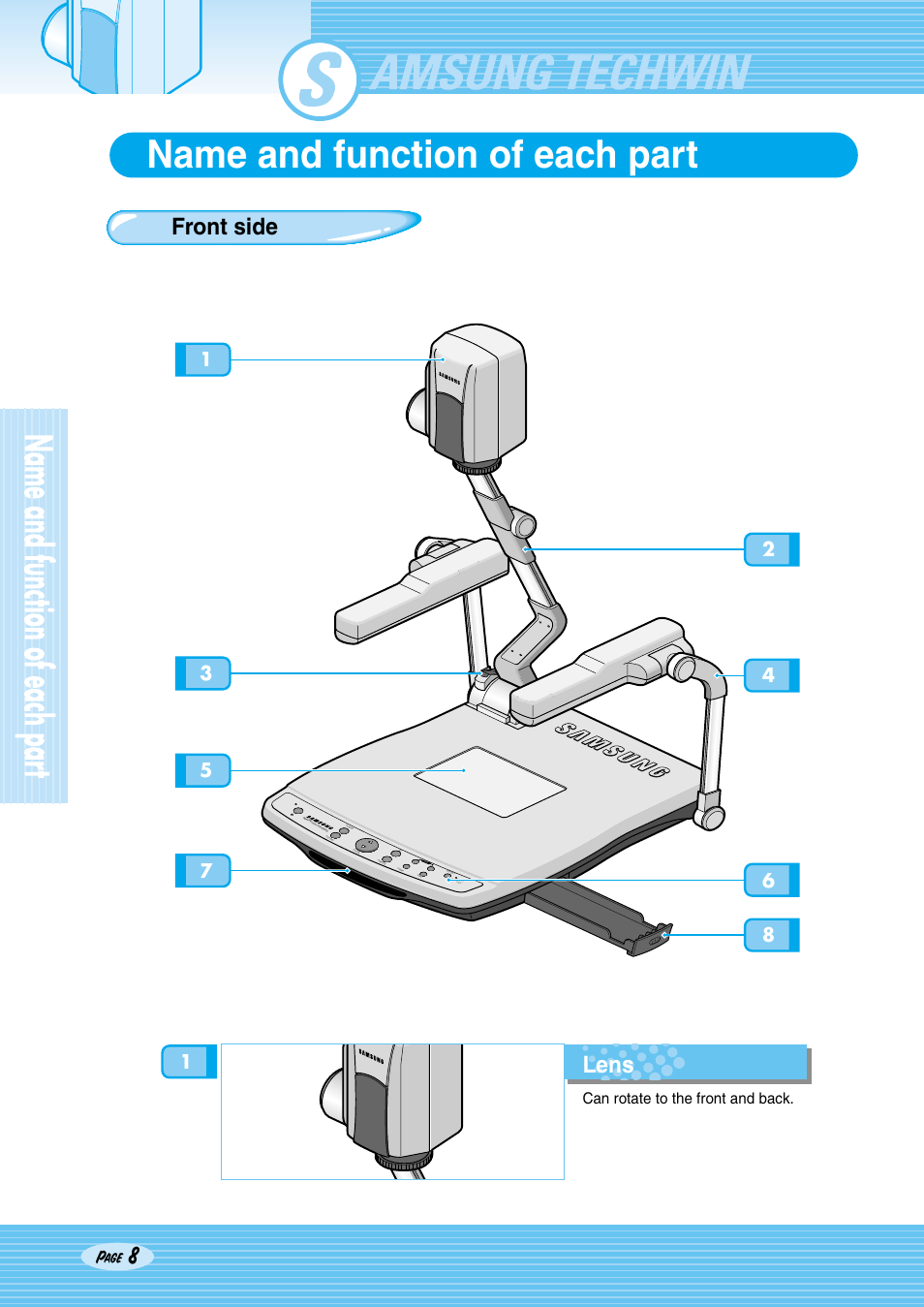 Sdp-950, Name and function of each part, Front side lens | Can rotate to the front and back | Samsung SDP-950STA User Manual | Page 8 / 45