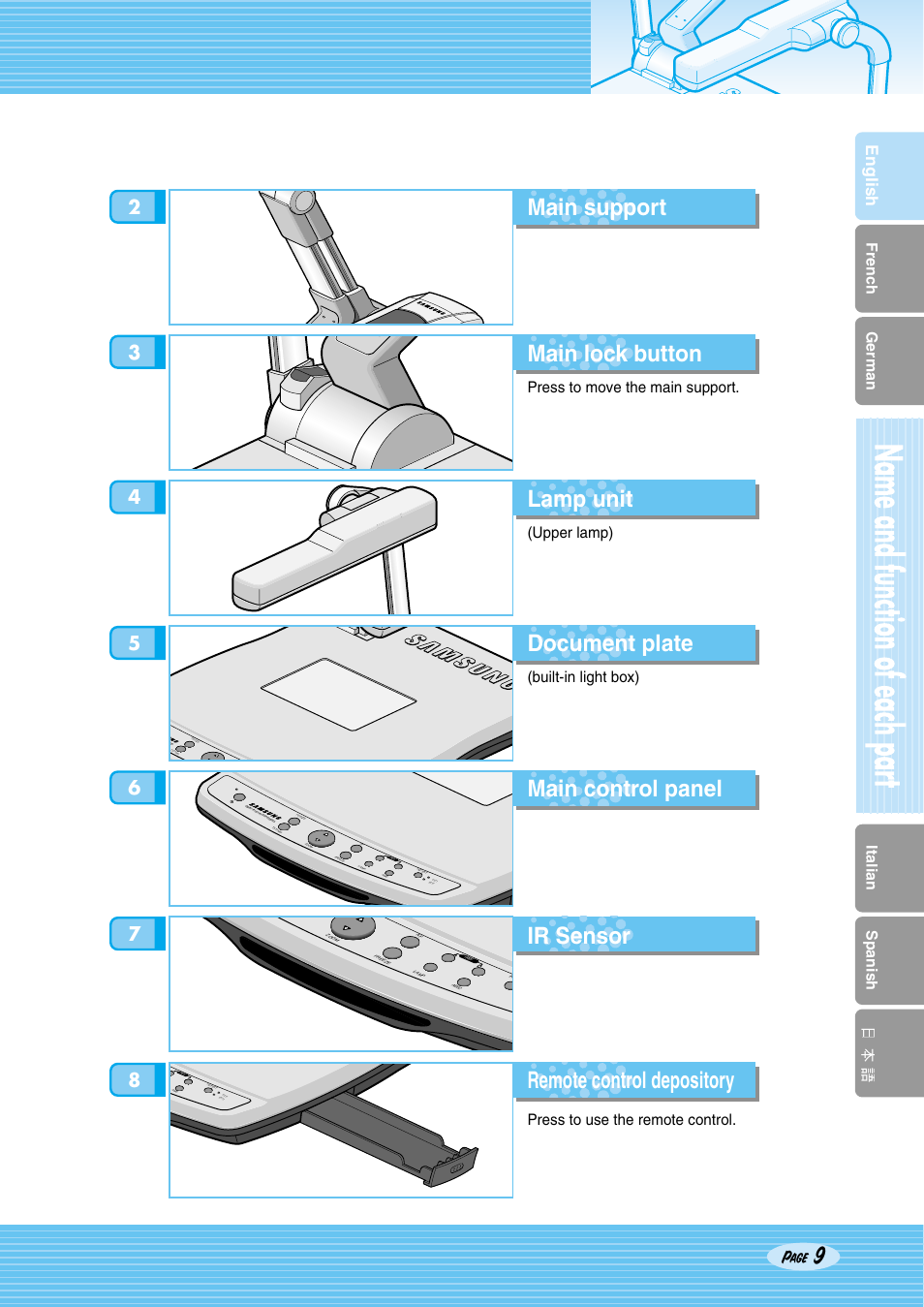 Main support main lock button, Lamp unit, Document plate | English, French german italian spanish, Press to move the main support, Upper lamp), Built-in light box), Press to use the remote control, Page | Samsung SDP-950STA User Manual | Page 9 / 45