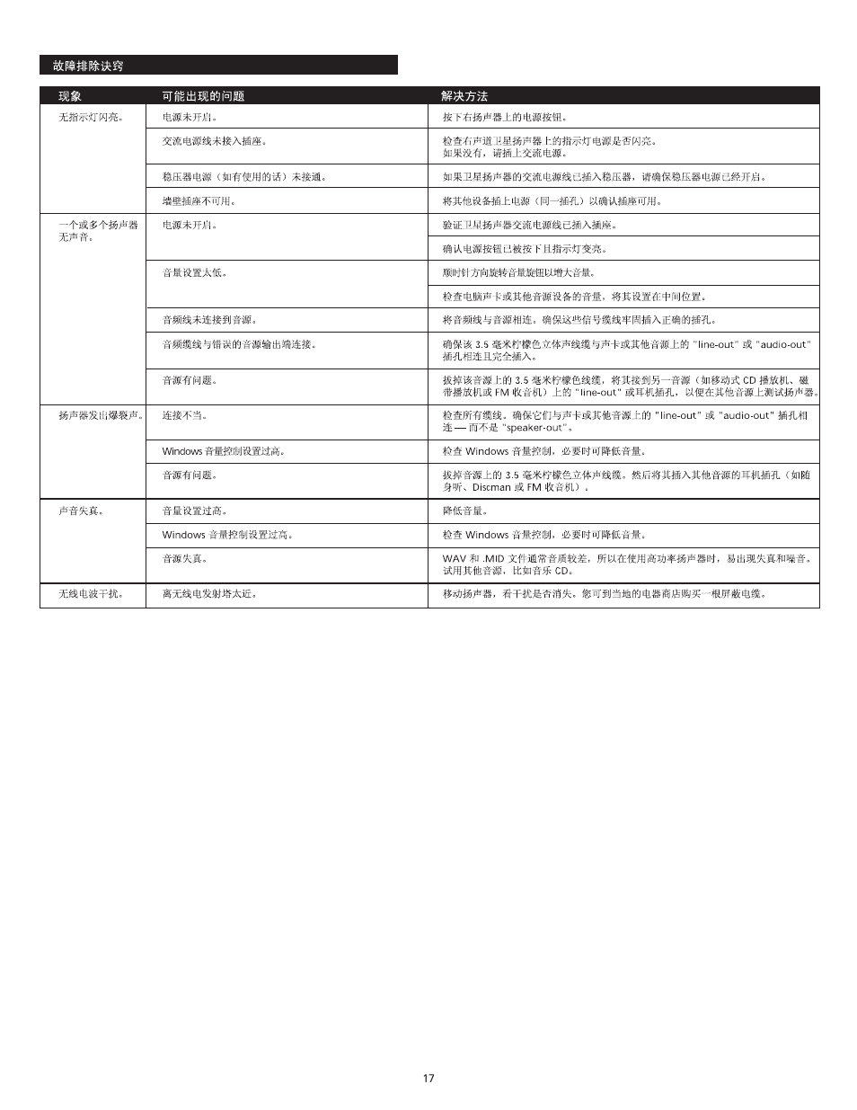 Altec Lansing 220 User Manual | Page 17 / 18