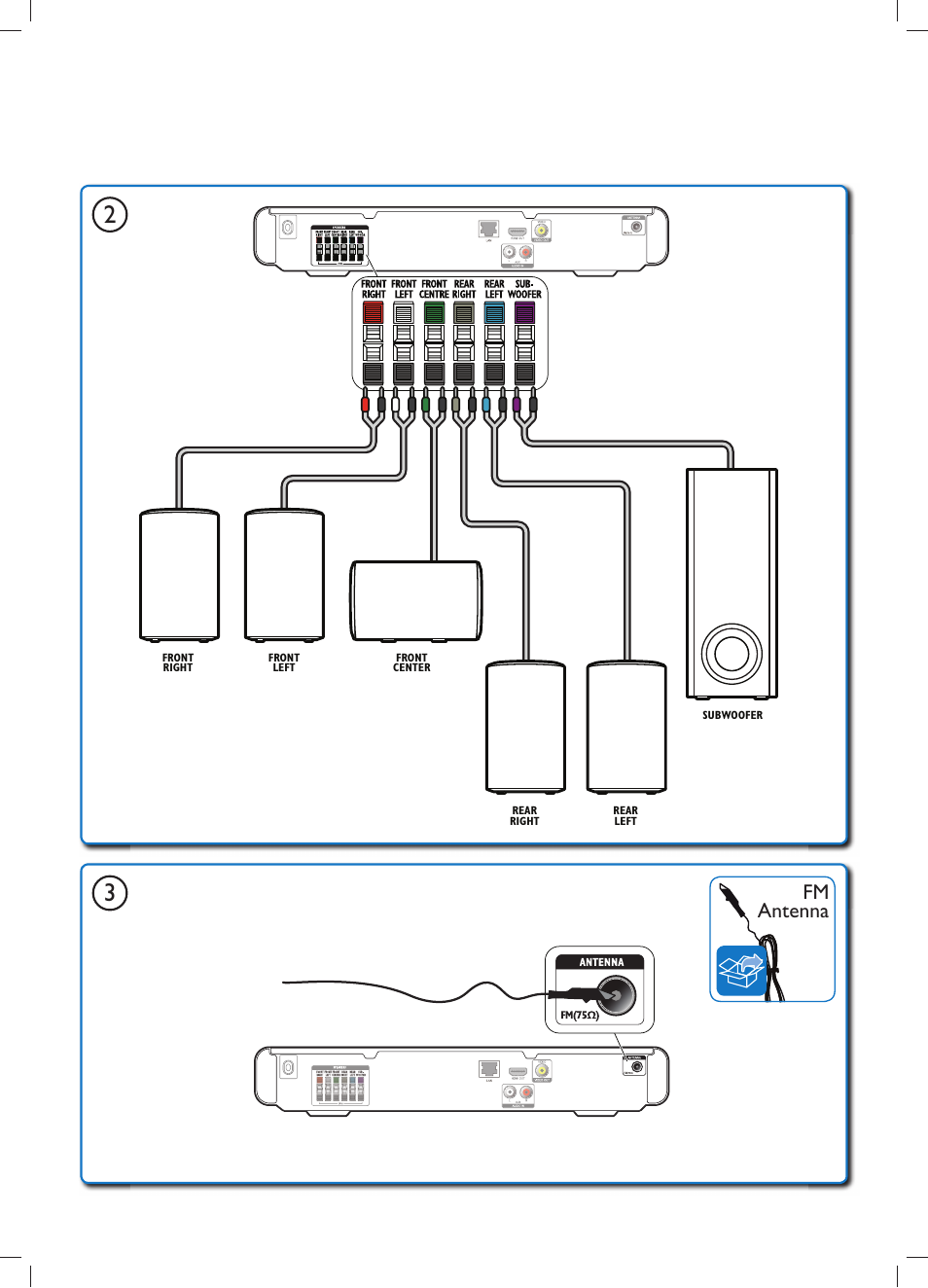 Fm antenna | Philips Sistema de cine en casa 5.1 User Manual | Page 4 / 8