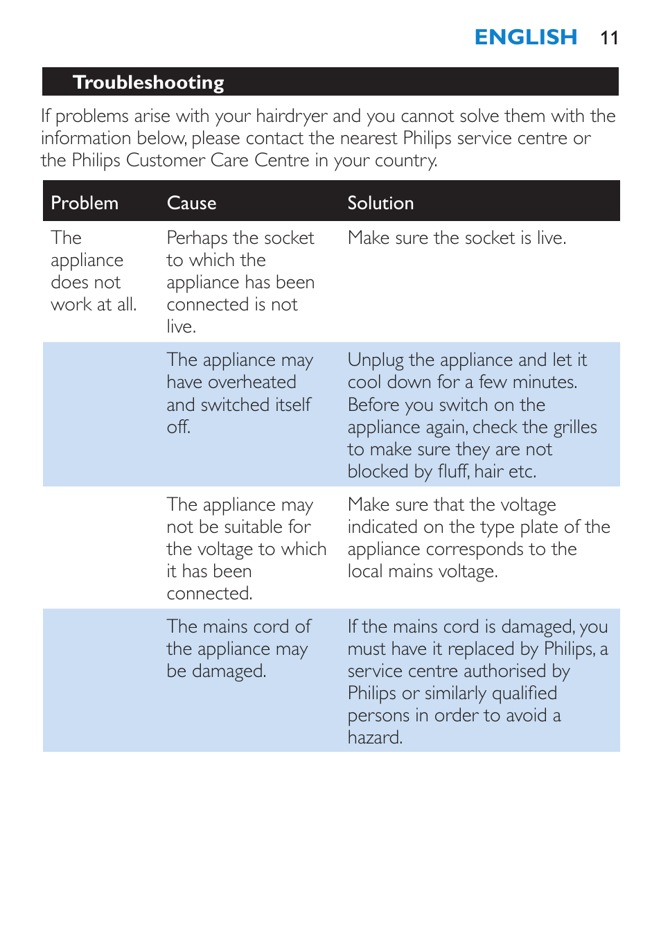 Troubleshooting | Philips SalonDry Pro Secador User Manual | Page 11 / 96