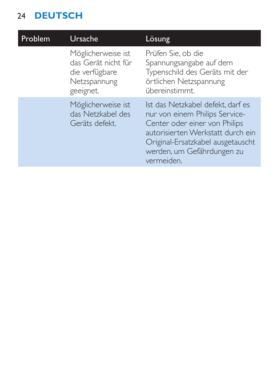 Philips SalonDry Pro Secador User Manual | Page 24 / 96