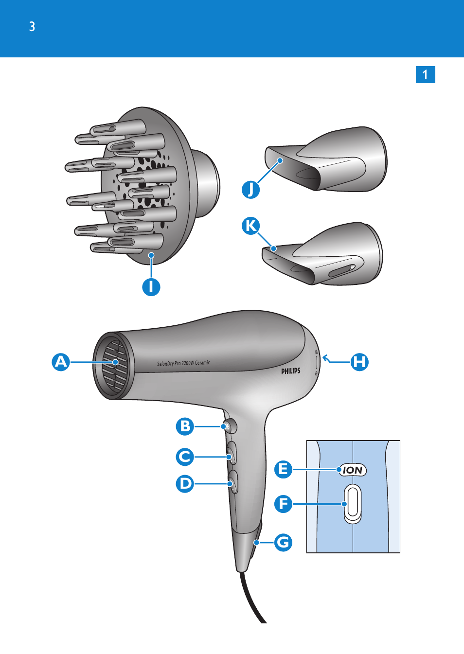 Philips SalonDry Pro Secador User Manual | Page 3 / 96