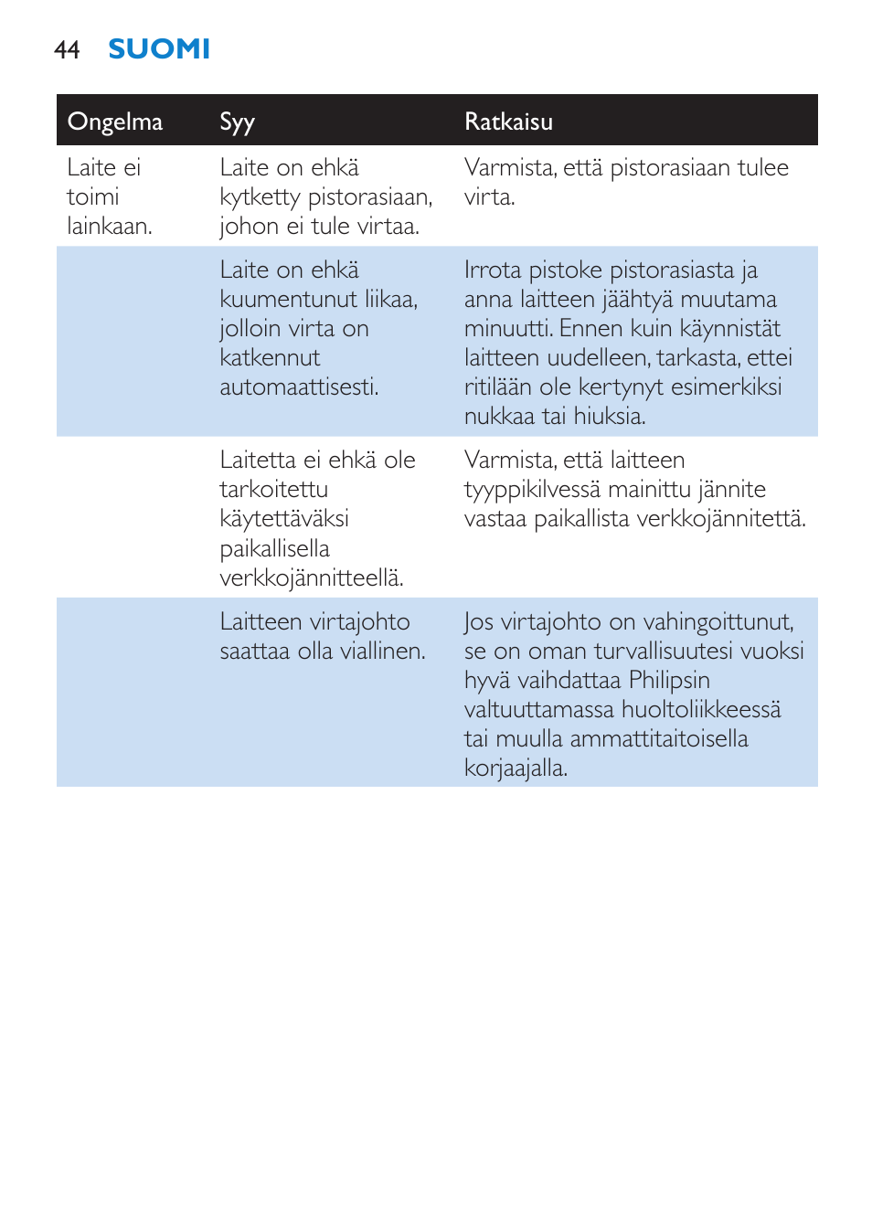 Philips SalonDry Pro Secador User Manual | Page 44 / 96