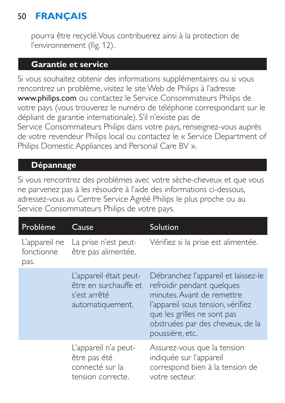 Garantie et service, Dépannage | Philips SalonDry Pro Secador User Manual | Page 50 / 96