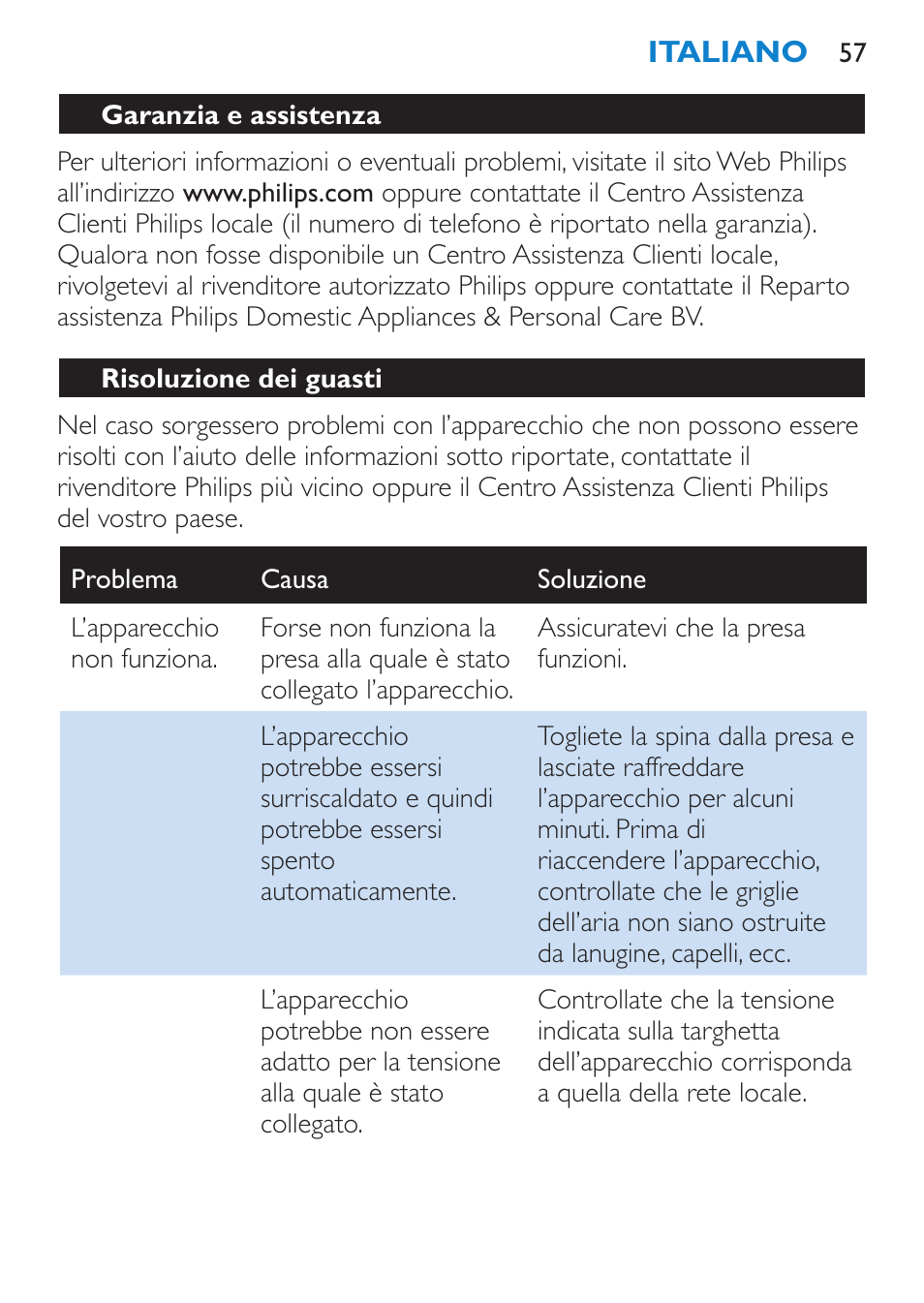 Garanzia e assistenza, Risoluzione dei guasti | Philips SalonDry Pro Secador User Manual | Page 57 / 96