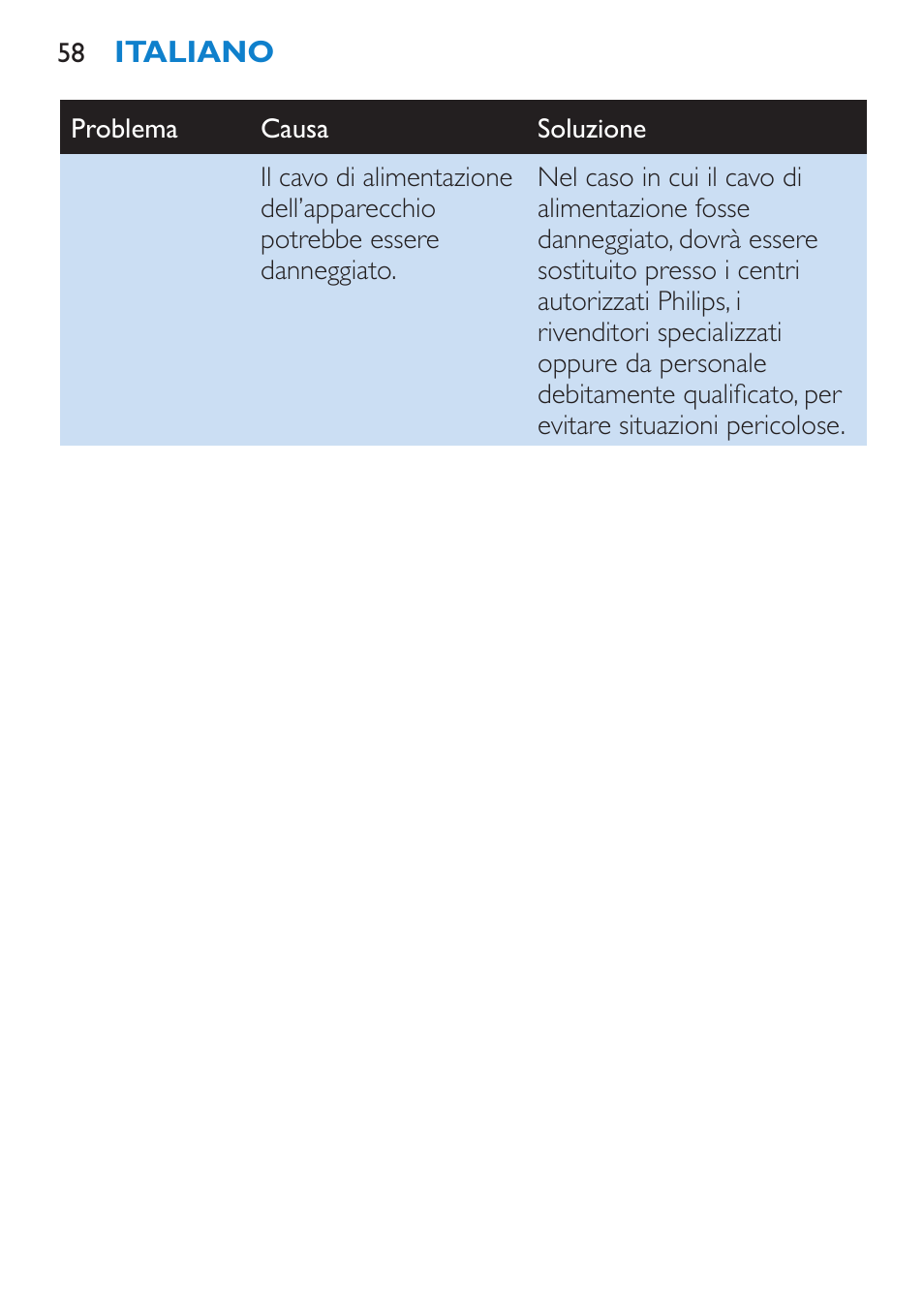 Philips SalonDry Pro Secador User Manual | Page 58 / 96