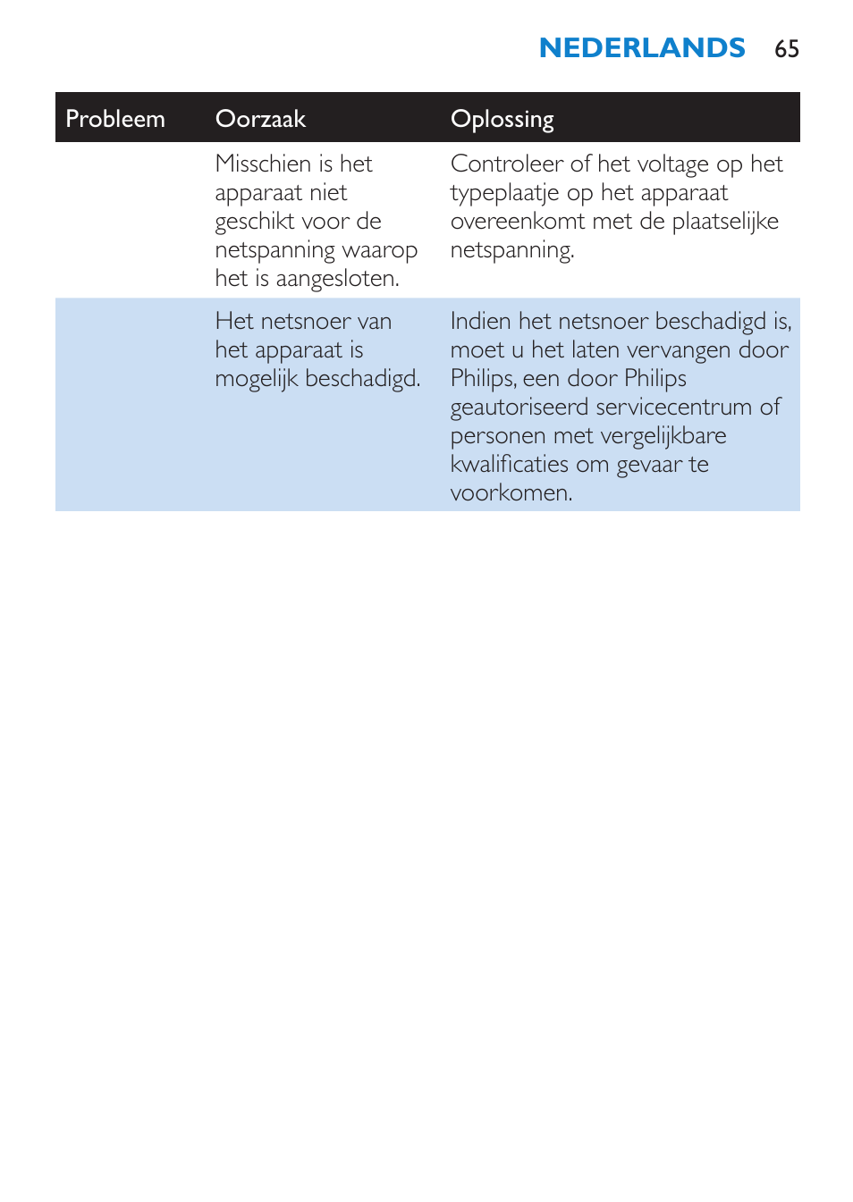 Philips SalonDry Pro Secador User Manual | Page 65 / 96