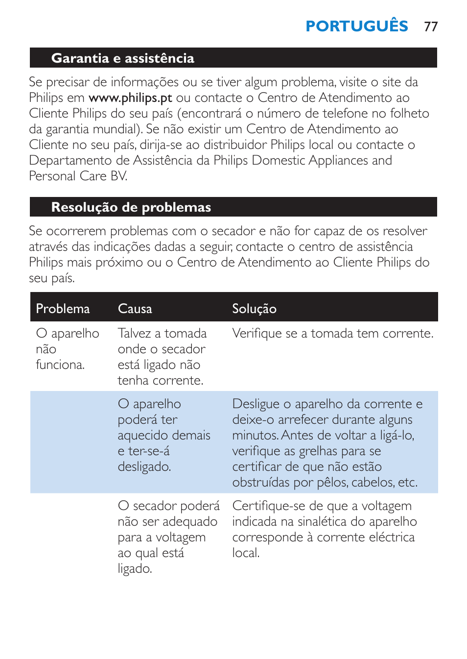 Garantia e assistência, Resolução de problemas | Philips SalonDry Pro Secador User Manual | Page 77 / 96