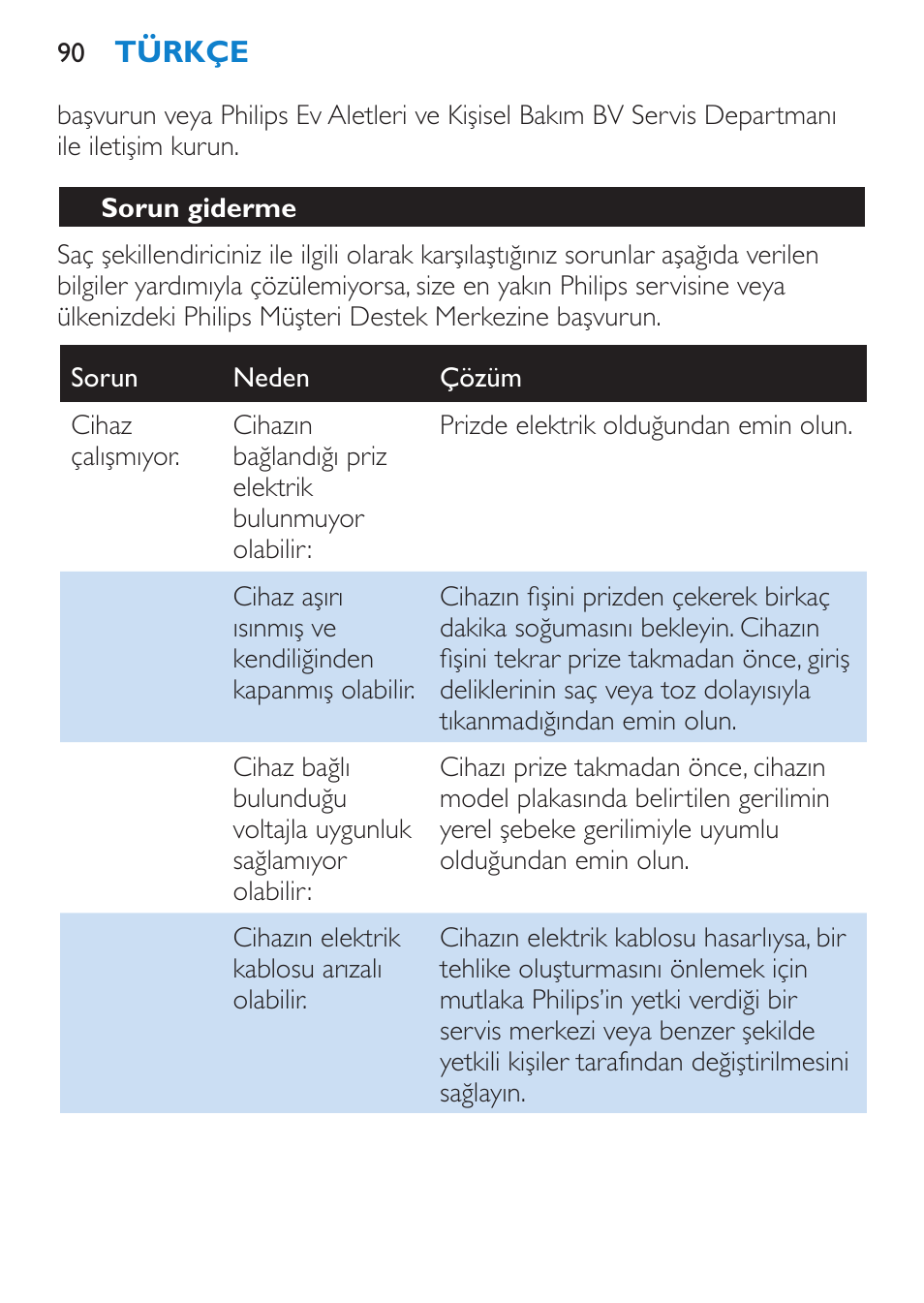 Sorun giderme | Philips SalonDry Pro Secador User Manual | Page 90 / 96