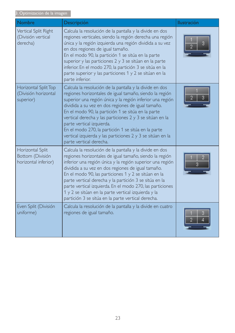 Philips 240B4 User Manual | Page 25 / 50
